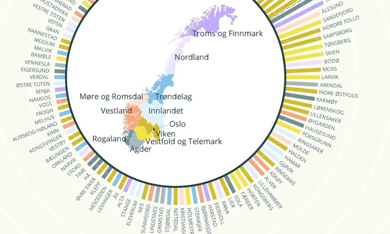 Dei mest folkerike kommunane i Noreg